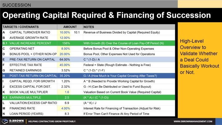 Linkedin Basic Succession Capital Calculator