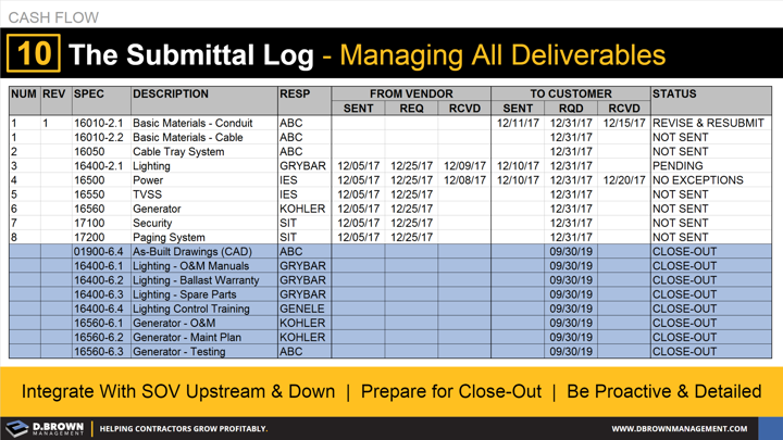 Cash Flow: Tip 10 The Submittal Log - Managing All Deliverables