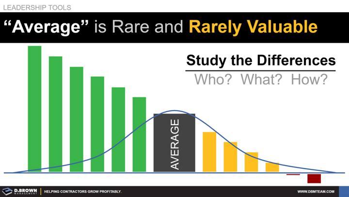 Leadership Tools: Average is Rare and Rarely Valuable.