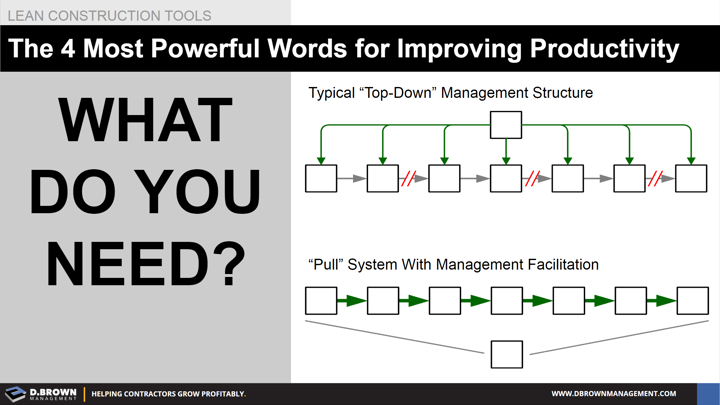 Lean Construction Tools: The Four Most Powerful Words for Improving Productivity, What Do You Need?