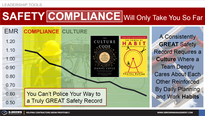 Leadership Tools: Safety Compliance will only take you so far. Graph representing correlation between compliance and culture.