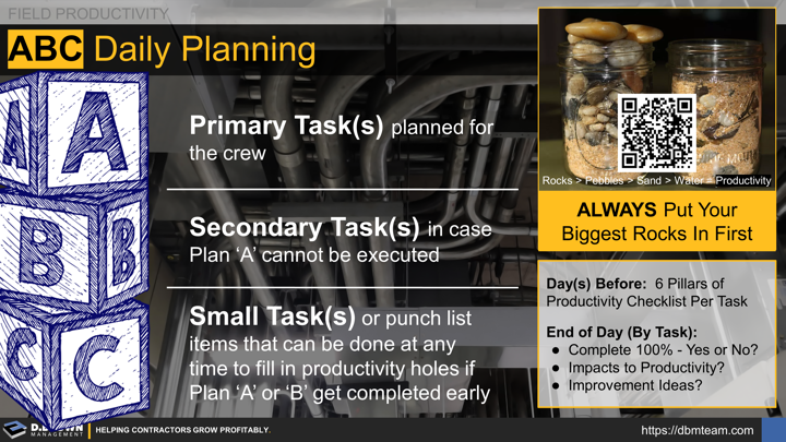 Field Productivity: The ABC's of Daily Planning. (A) Primary tasks planned for the crew. (B) Secondary tasks in case plan 'A' cannot be executed. (C) Small tasks or punch list items that can be done at any time to fill in productivity holes if Plan 'A' or 'B' get completed early. Days before: 6 Pillars of Productivity checklist per task. End of Day (By Task): Complete 100% Y/N, Impacts to Productivity? Improvement Ideas? Always put your biggest rocks in first.