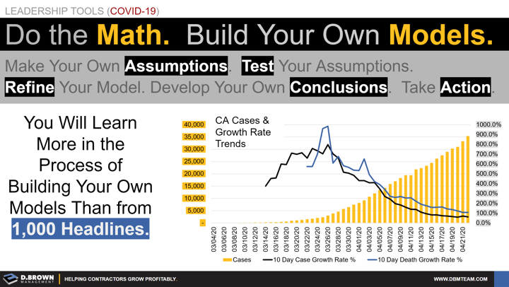 Leadership Tools for COVID-19: Do the Math. Build your own Models.