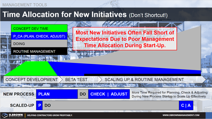 Management Tools: Time Allocation for New Initiatives.