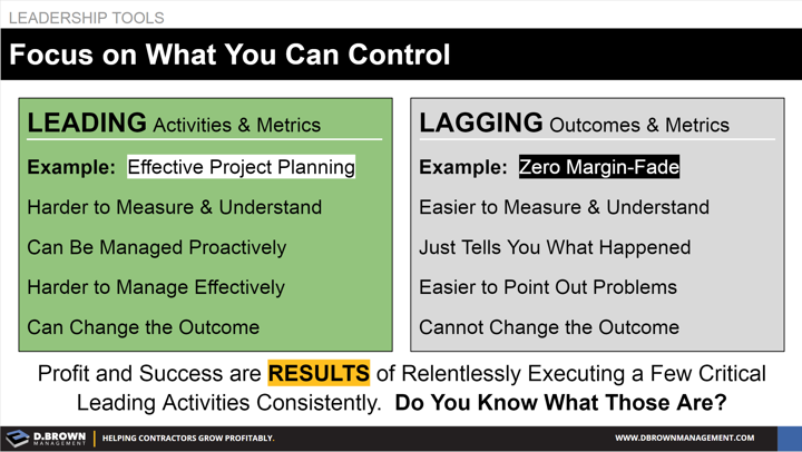 Leadership Tools: Focus on What You Can Control. Profit and Success are results of relentlessly executing of a few critical leading activities consistently.