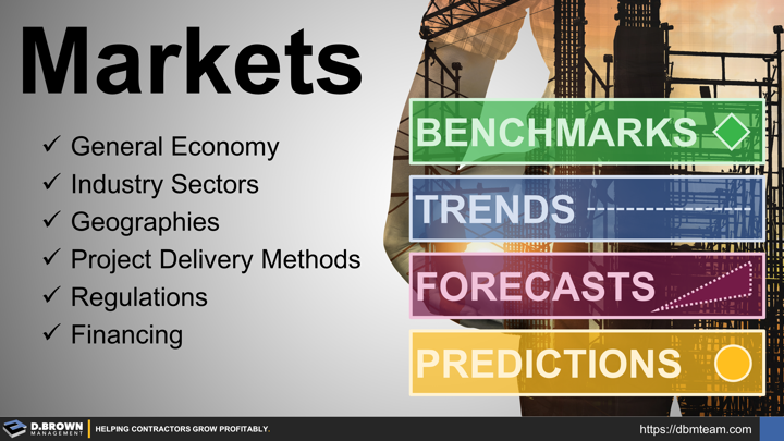 The Markets Contractors Work Within - General Economy, Industry Sectors, Geographies, Project Delivery Methods, Regulations, and Financing