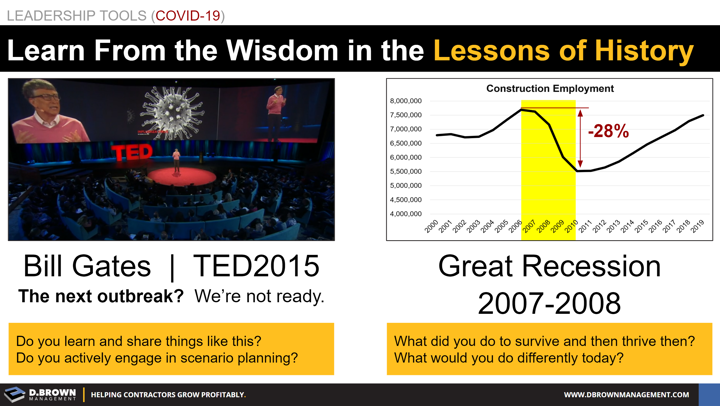 Leadership Tools COVID-19: Learn from the wisdom in the lessons of history. Graph representing the Great Recession 2007-2008