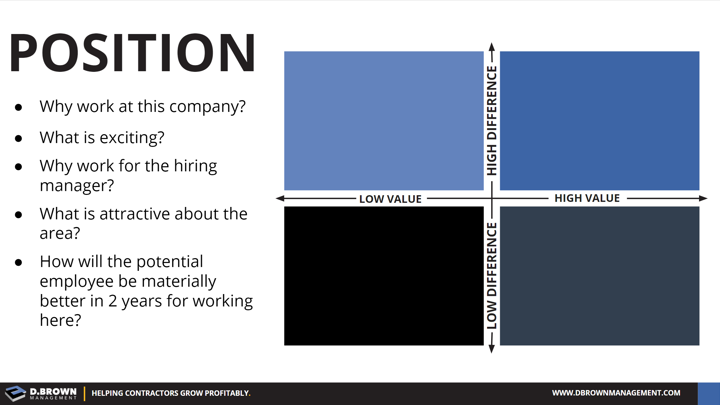 Talent Positioning: Questions to consider when adding new talent to the team.