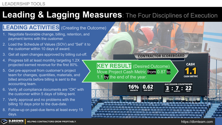 Book: 4 Disciplines of Execution by Chris McChesney, Sean Covey, and Jim Huling. KEY RESULT (Desired Outcome): Move project cash metric from 0.87 to 1.1 by the end of the year. LEADING ACTIVITIES (Creating the Outcome) Negotiate favorable change, billing, retention, and payment terms with the customer. Load the Schedule of Values (SOV) and “Sell” it to the customer within 10 days of award. Get all open changes approved by billing cut-off. Progress bill at least monthly targeting 1.2X.... 4 more....