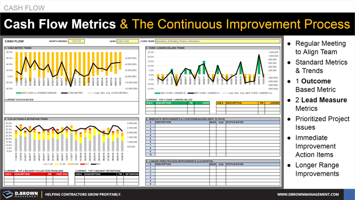 Cash Flow: Cash Flow Metrics and the Continuous Improvement Process.